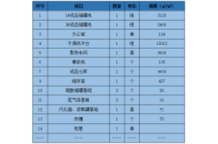 我司濟(jì)南工廠生產(chǎn)擴(kuò)建招標(biāo)啦