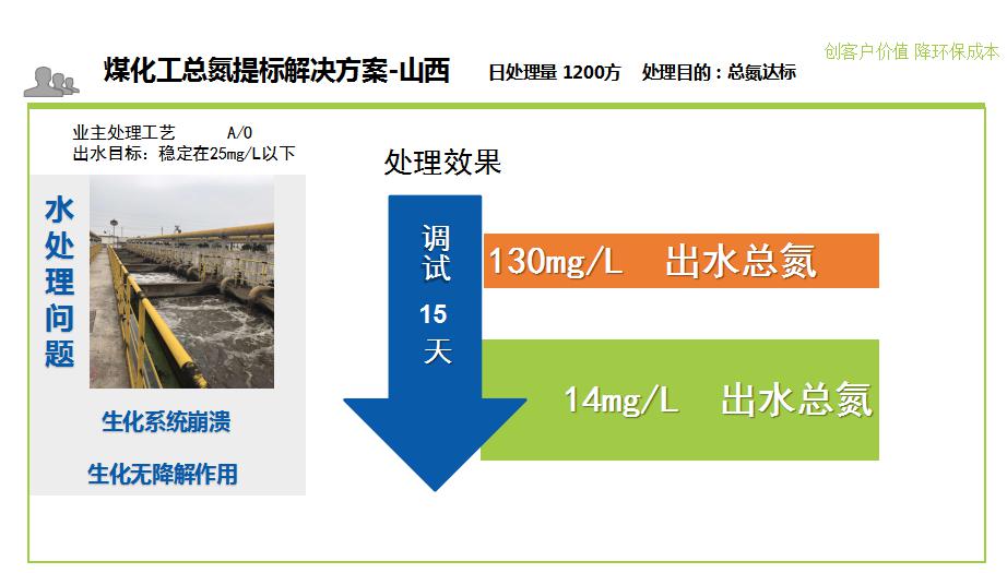 煤化工廢水脫氮處理案例.jpg